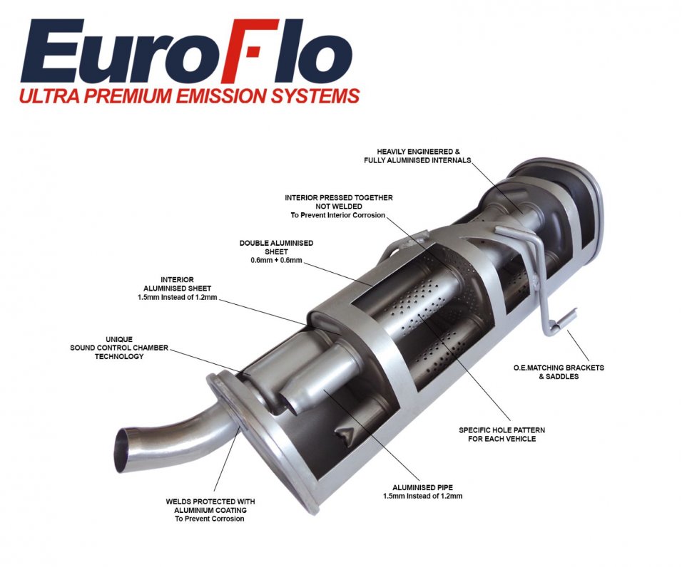 Euroflo Exhaust Silencer Internal Image